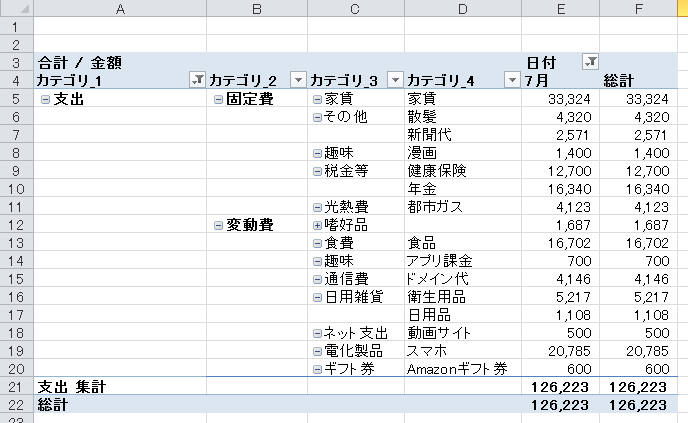 エクセル自作 一人暮らし家計簿の作り方 節約生活ブログ ぬれあわ