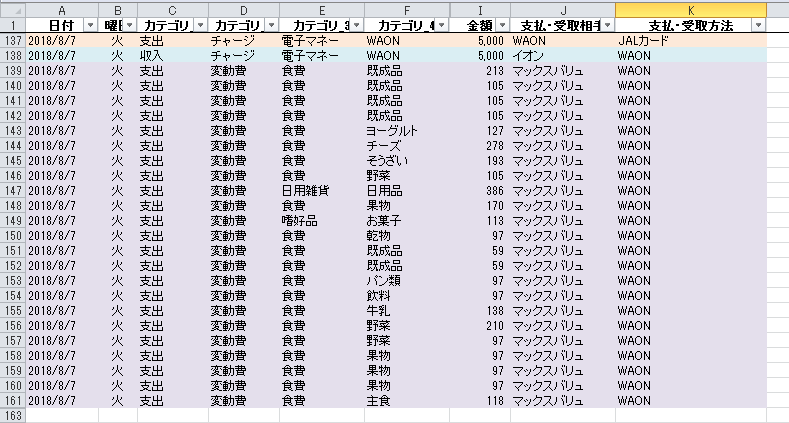 電子マネーの家計簿の扱い 書き方は 4つの方法を紹介 節約生活ブログ ぬれあわ